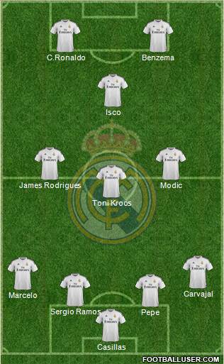 Real Madrid C.F. Formation 2014
