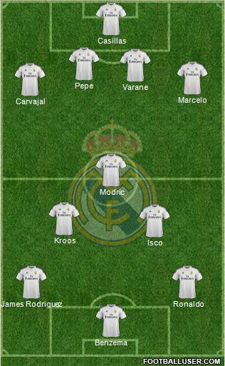 Real Madrid C.F. Formation 2014