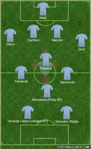 R.C. Celta S.A.D. Formation 2014
