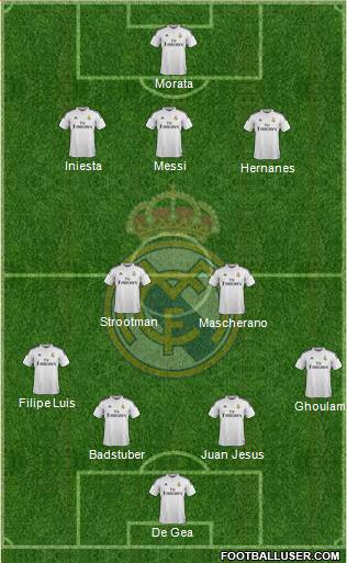 Real Madrid C.F. Formation 2014