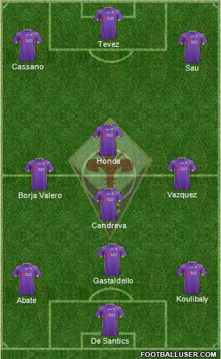 Fiorentina Formation 2014