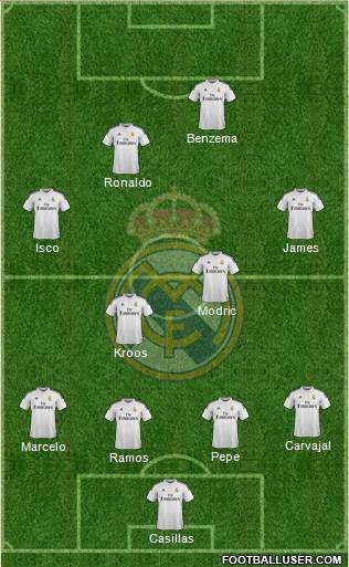 Real Madrid C.F. Formation 2014