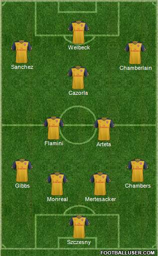 Arsenal Formation 2014