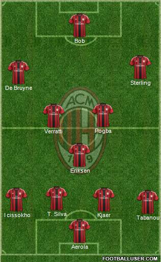 A.C. Milan Formation 2014