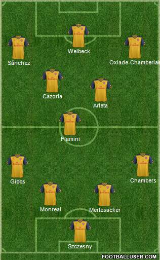 Arsenal Formation 2014