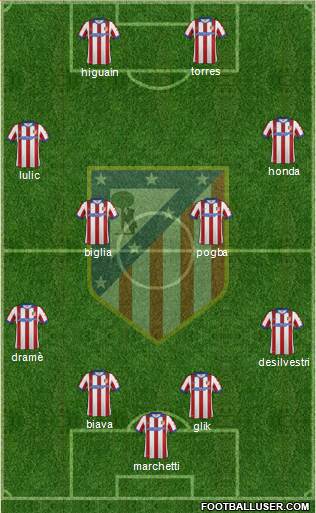 Atlético Madrid B Formation 2014