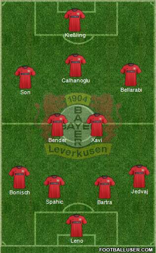 Bayer 04 Leverkusen Formation 2014