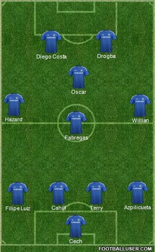 Chelsea Formation 2014