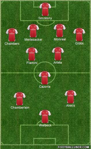 Arsenal Formation 2014