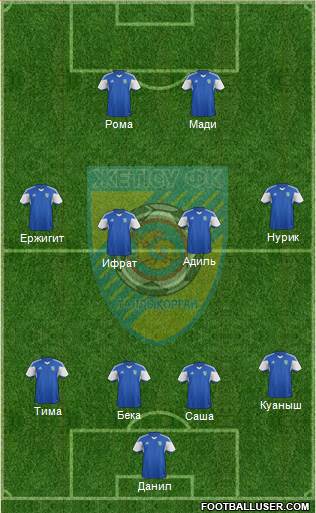 Jetysu Taldykorgan Formation 2014