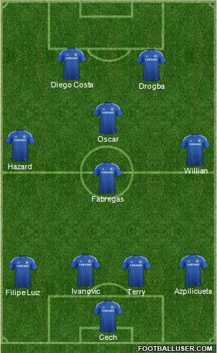 Chelsea Formation 2014