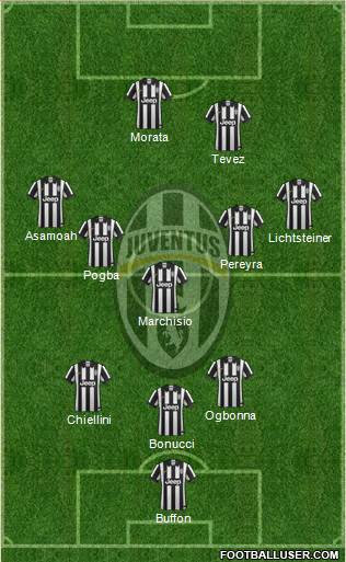 Juventus Formation 2014