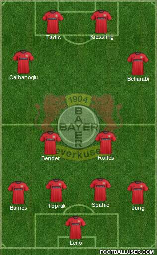 Bayer 04 Leverkusen Formation 2014
