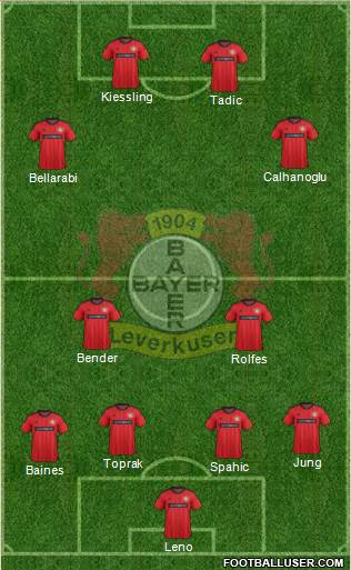 Bayer 04 Leverkusen Formation 2014