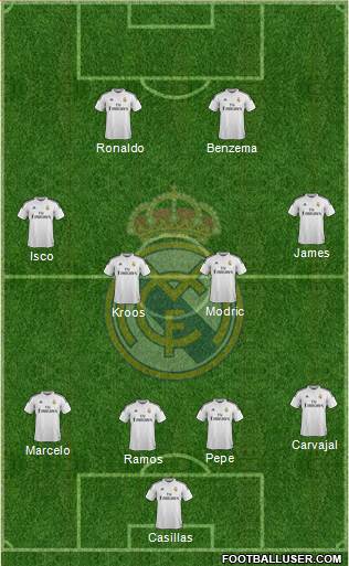 Real Madrid C.F. Formation 2014