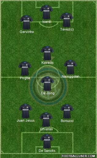 F.C. Internazionale Formation 2014