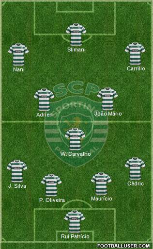 Sporting Clube de Portugal - SAD Formation 2014