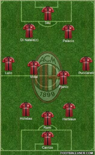 A.C. Milan Formation 2014
