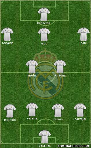 Real Madrid C.F. Formation 2014