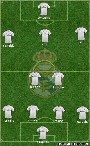 Real Madrid C.F. Formation 2014