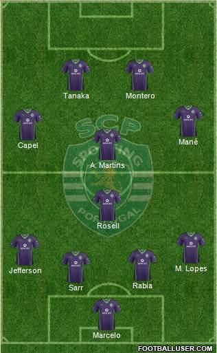 Sporting Clube de Portugal - SAD Formation 2014