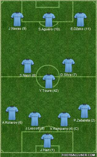 Manchester City Formation 2014