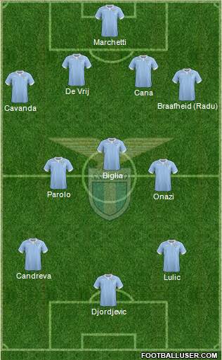 S.S. Lazio Formation 2014