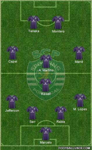 Sporting Clube de Portugal - SAD Formation 2014