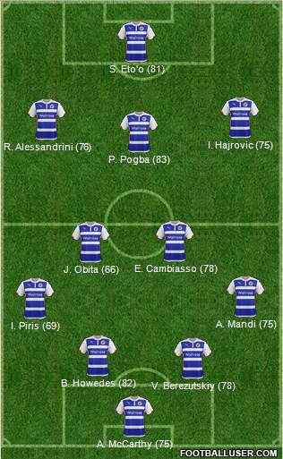 Reading Formation 2014