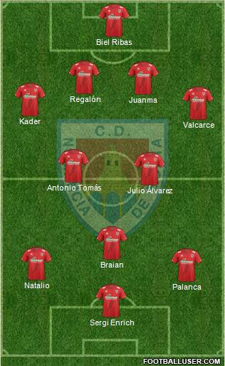 C.D. Numancia S.A.D. Formation 2014