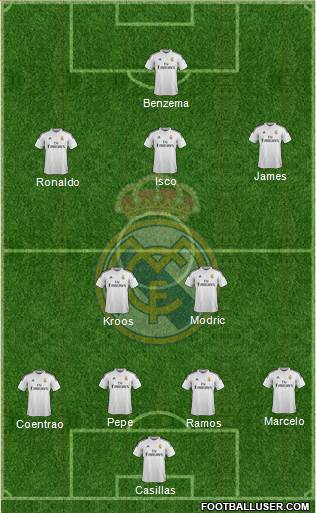 Real Madrid C.F. Formation 2014