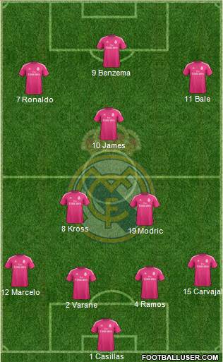 Real Madrid C.F. Formation 2014