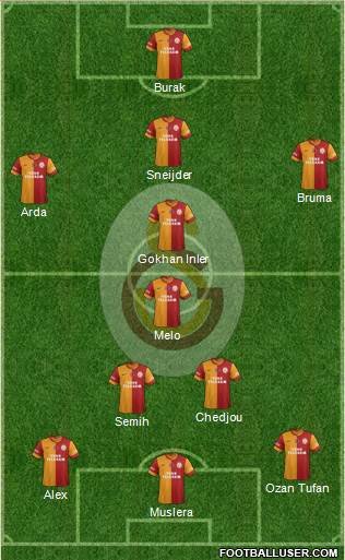 Galatasaray SK Formation 2014