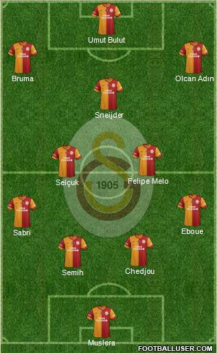Galatasaray SK Formation 2014