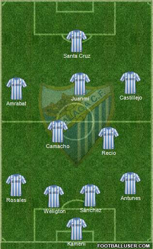 Málaga C.F., S.A.D. Formation 2014