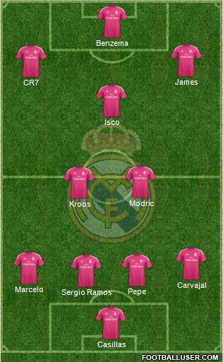 Real Madrid C.F. Formation 2014