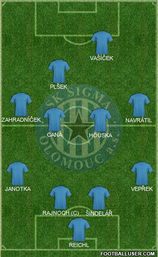 Sigma Olomouc Formation 2014