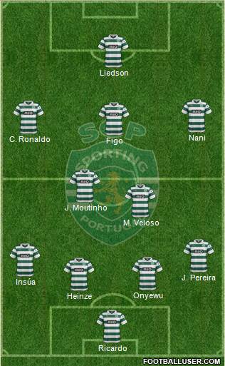 Sporting Clube de Portugal - SAD Formation 2014
