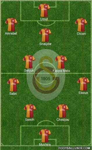 Galatasaray SK Formation 2014