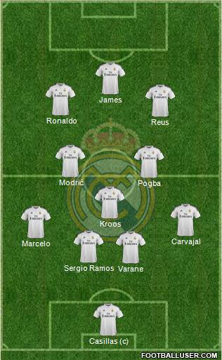 Real Madrid C.F. Formation 2014