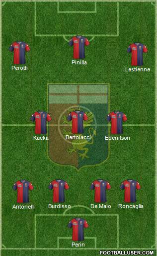 Genoa Formation 2014