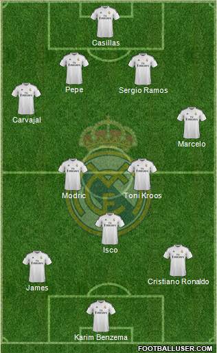 Real Madrid C.F. Formation 2014