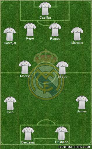 Real Madrid C.F. Formation 2014