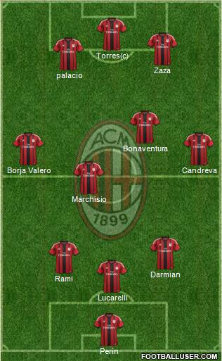 A.C. Milan Formation 2014
