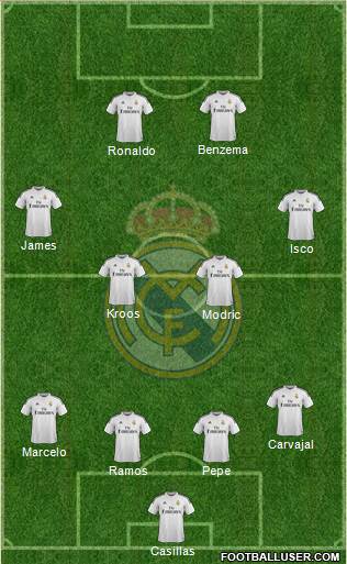 Real Madrid C.F. Formation 2014