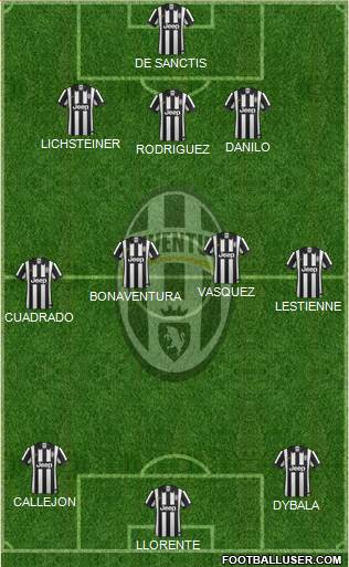 Juventus Formation 2014