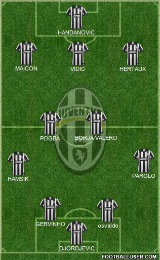 Juventus Formation 2014