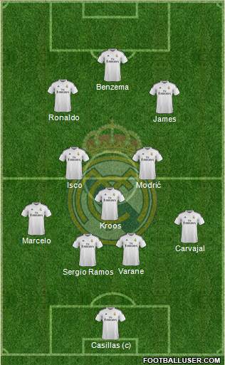 Real Madrid C.F. Formation 2014