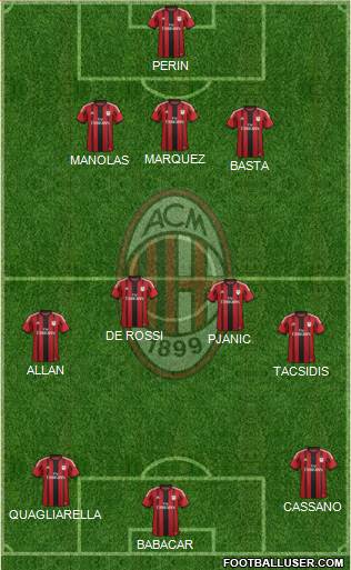 A.C. Milan Formation 2014