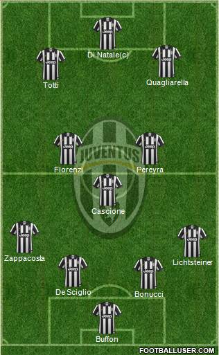Juventus Formation 2014